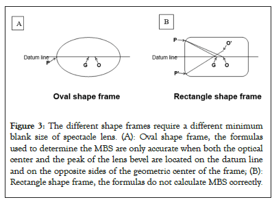 frames