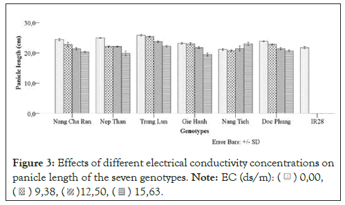 conductivity