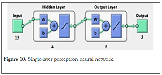 perceptron