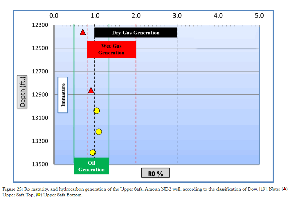 Geology-Geophysics-Dow