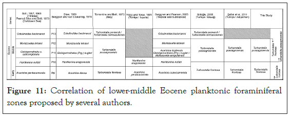 Eocene