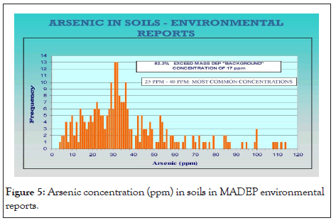 Geology-Geophysics-MADEP