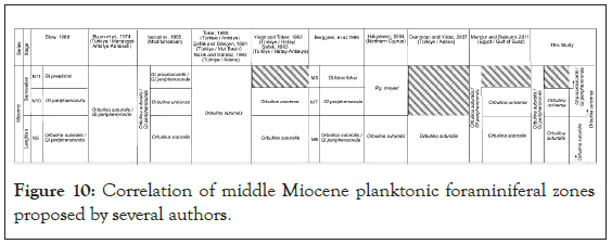 Miocene