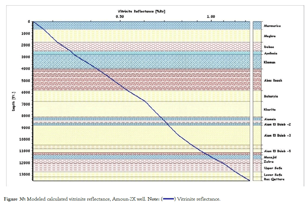 Geology-Geophysics-Modeled