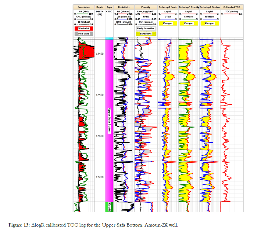 Geology-Geophysics-Safa