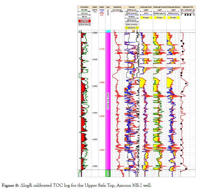 Geology-Geophysics-TOC