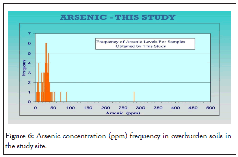 Geology-Geophysics-frequency