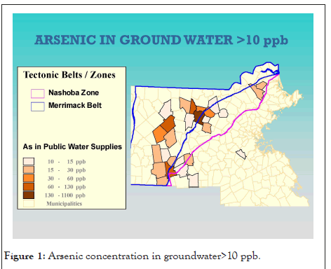 Geology-Geophysics-groundwater