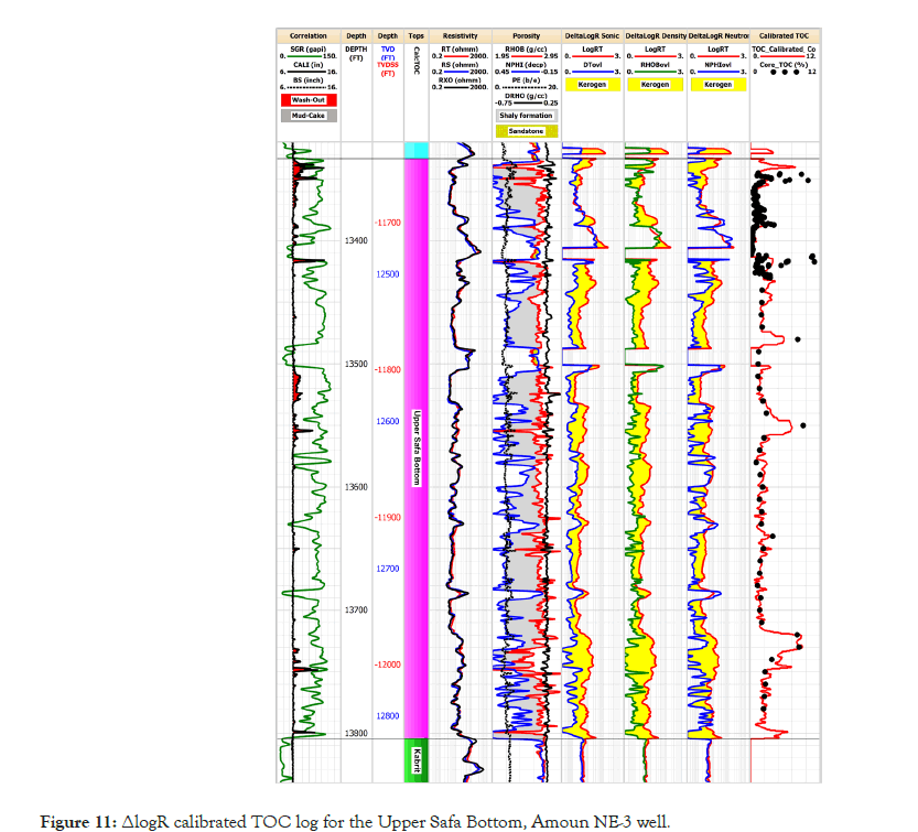 Geology-Geophysics-log