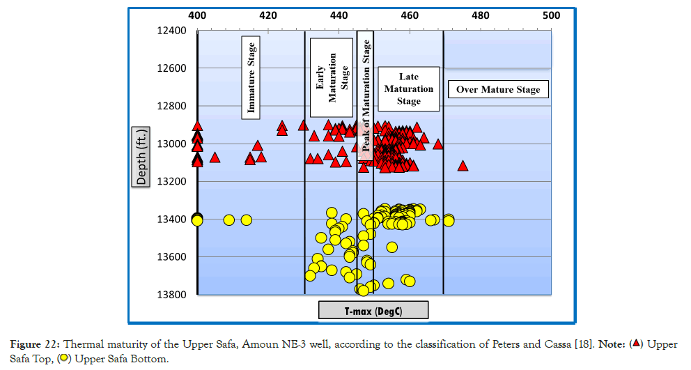 Geology-Geophysics-maturity