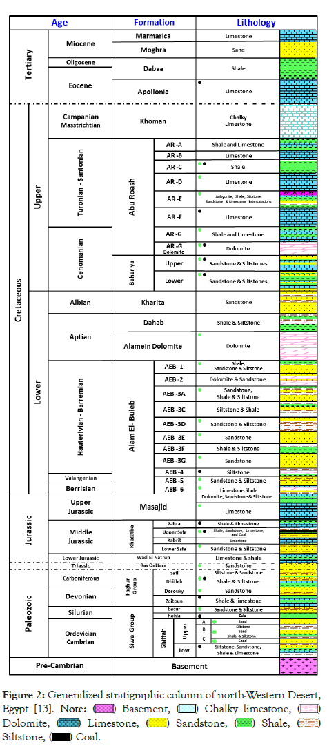 Geology-Geophysics-north