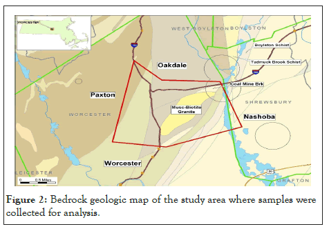 Geology-Geophysics-samples