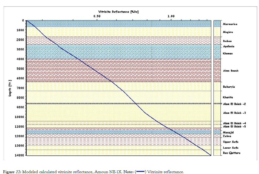 Geology-Geophysics-vitrinite