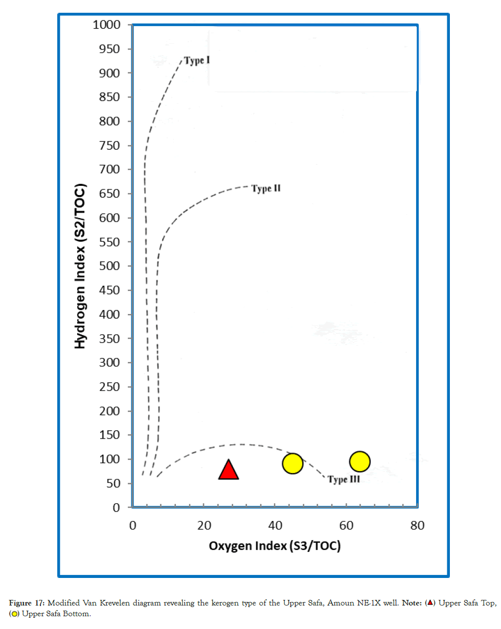 Geology-Geophysics-well