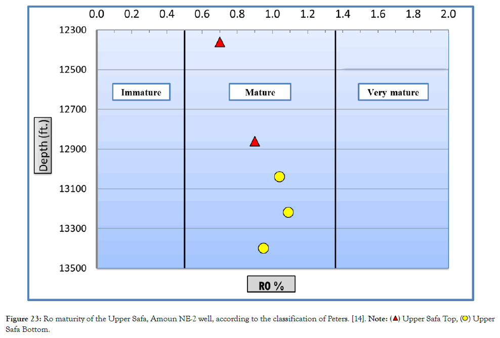 Geology-Geophysics-well