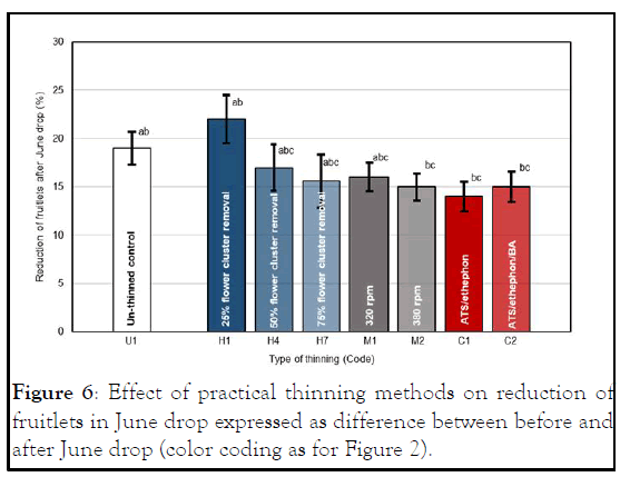 HORTICULTURE-reduction