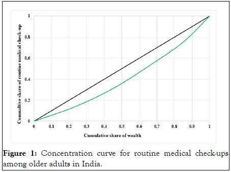 Healthy-Aging-Concentration