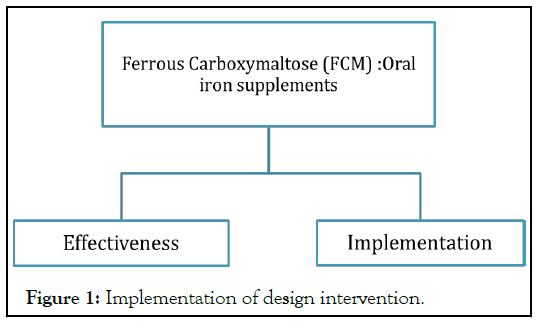 Implementation