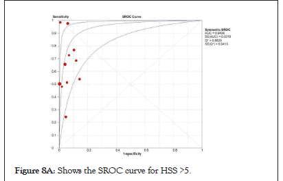 Hematology-Thromboembolic-SROC