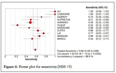 Hematology-Thromboembolic-plot