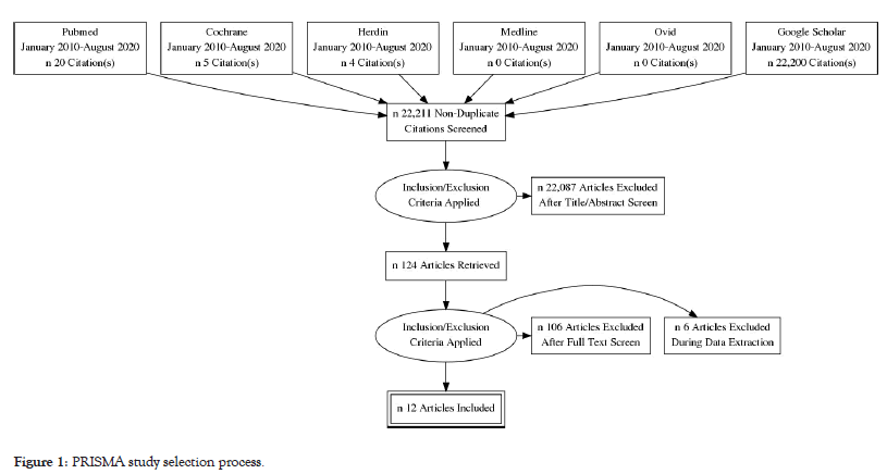 Hematology-Thromboembolic-process