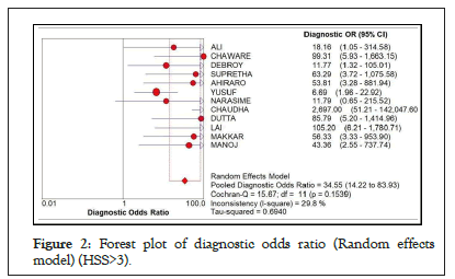 Hematology-Thromboembolic-ratio