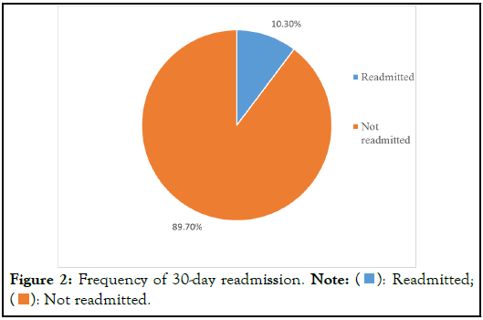 Hematology-Thromboembolic-readmission