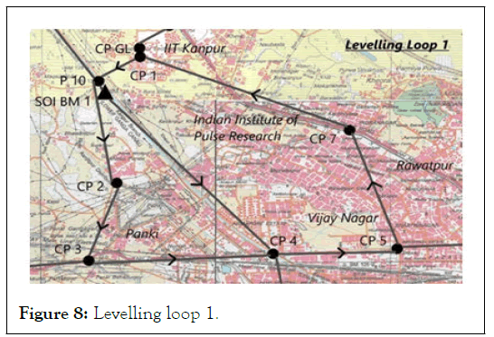 IJOAT-Levelling