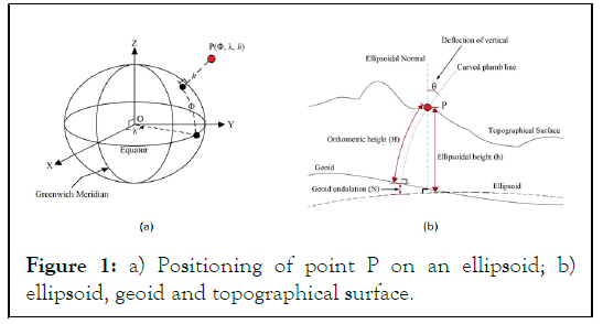 IJOAT-Positioning