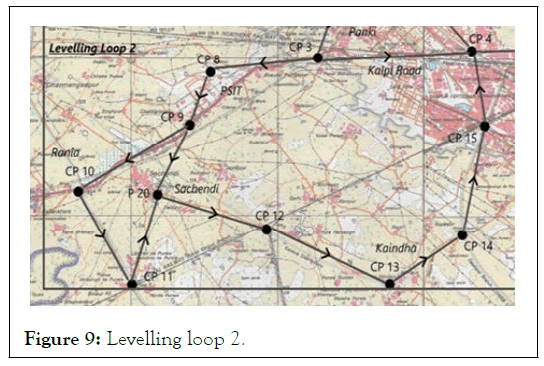 IJOAT-loop