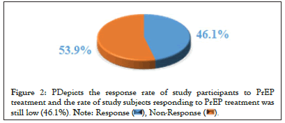 participants