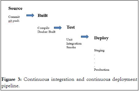 Information-Engineering-Continuous