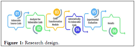 Information-Engineering-Research