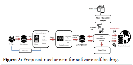 Information-Engineering-software