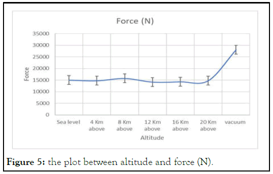 JAAE-force