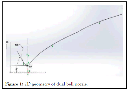 JAAE-geometry