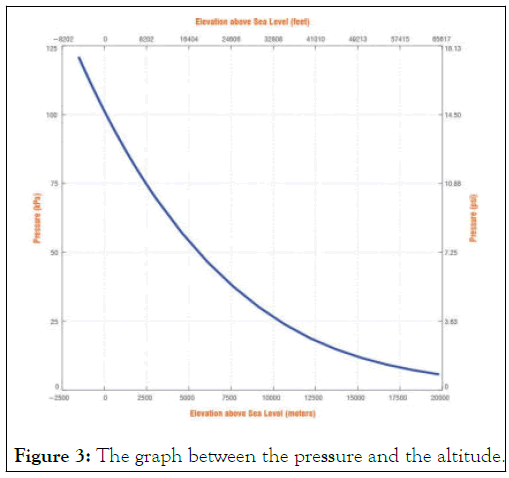 JAAE-graph