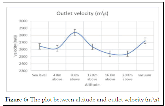 JAAE-plot