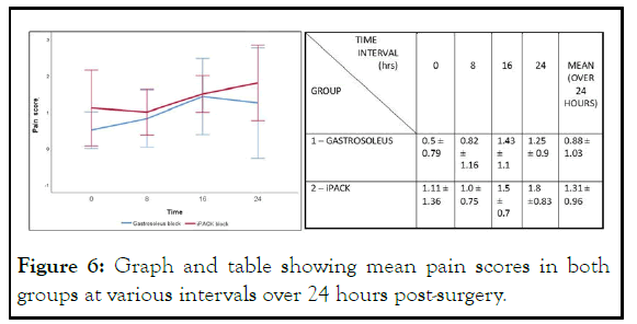 JACR-Graph