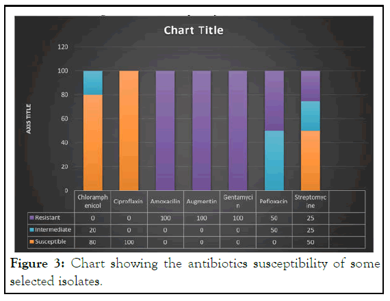 JADPR-Chart