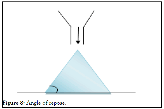 JAP-Angle