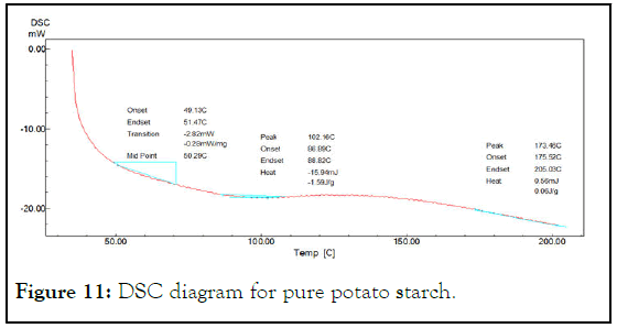 JAP-DSC