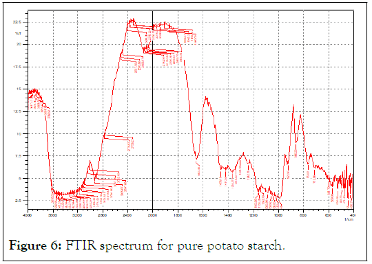 JAP-FTIR