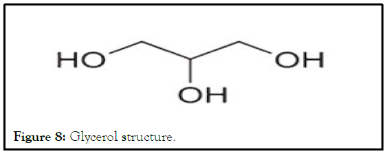 JAP-Glycerol