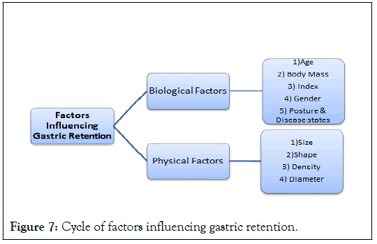 JAP-gastric