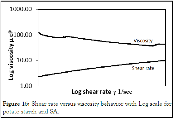 JAP-rate