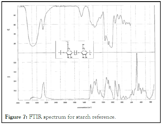 JAP-spectrum