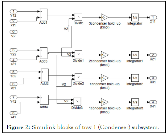 JCEPT-Simulink