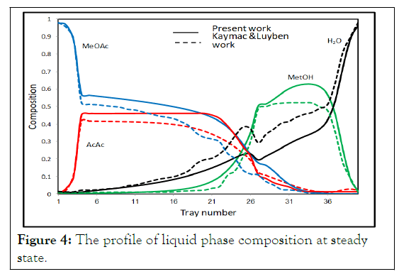 JCEPT-profile