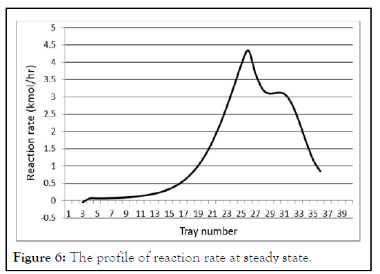 JCEPT-rate